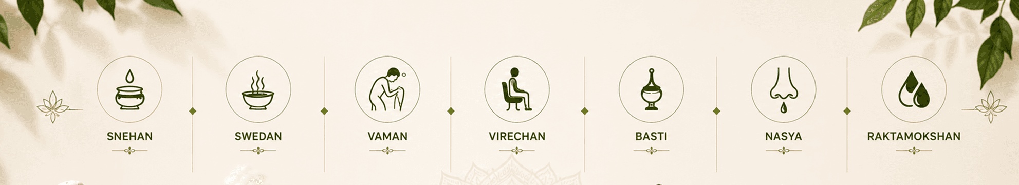 Ayurvedic Panchkarma treatment icons banner